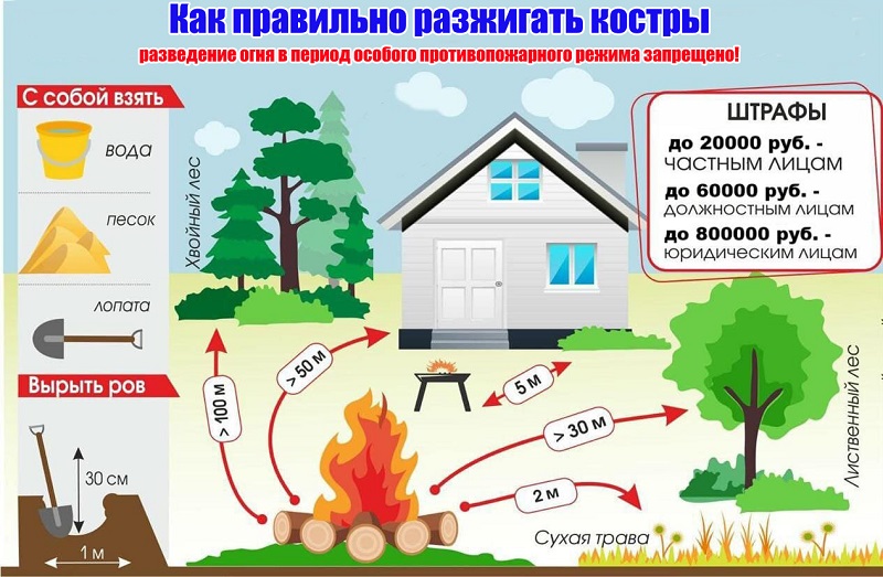 Защита от пожаров и минимизации последствий от пожаров в период пожароопасного сезона 2025 года.